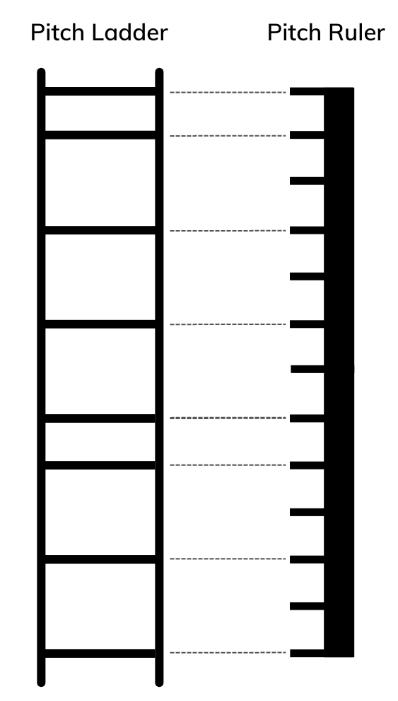 Pitch ladder and pitch ruler shown together